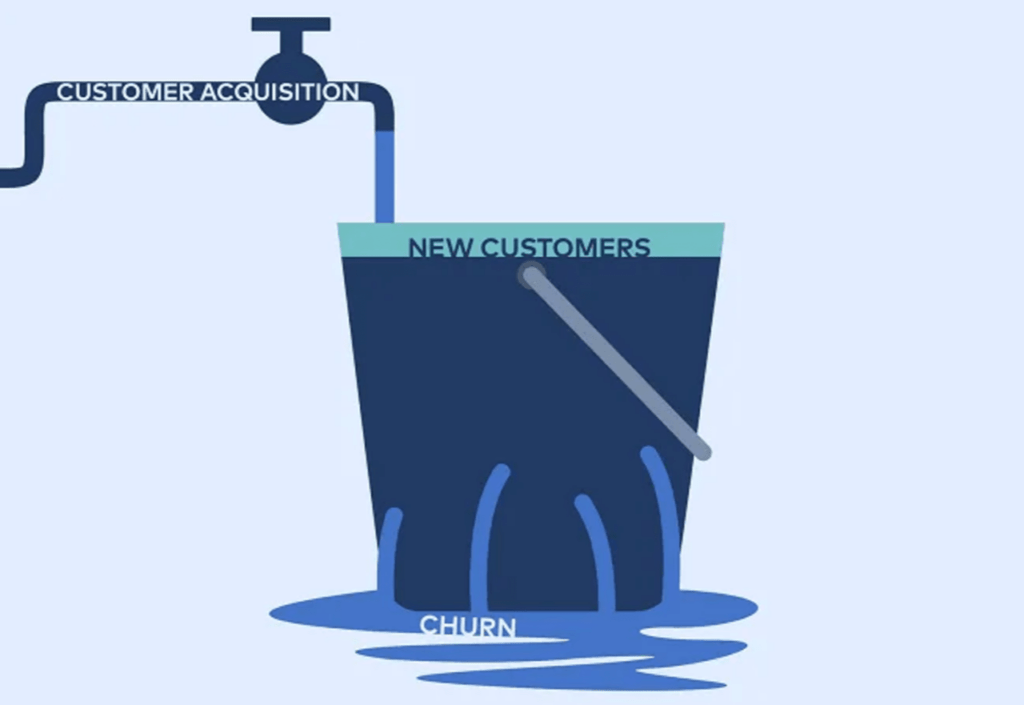 Mastering Client Retention – A Guide to Predicting Churn in Your Portfolio